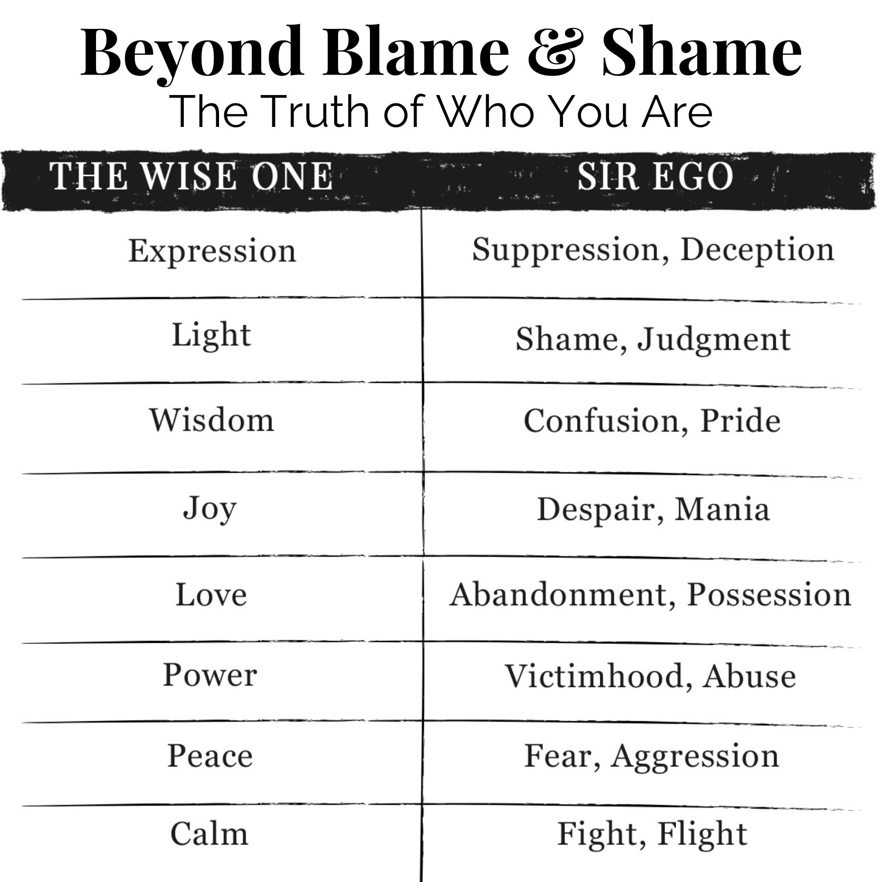 Beyond Blame and Shame: The Truth of Who You Are — book cover by Kindred Lights