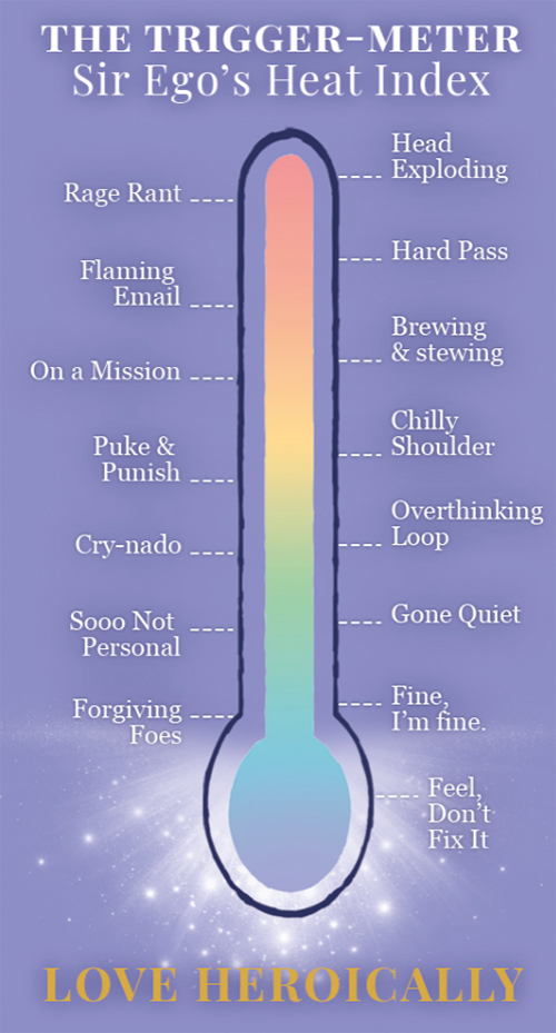 The Trigger-meter — where are you on Sir Ego's heat index? The diagnostic for the Five Steps to Freedom.